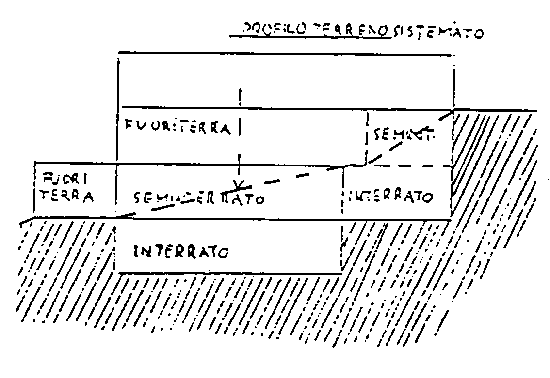 Regolamento Edilizio Tipo